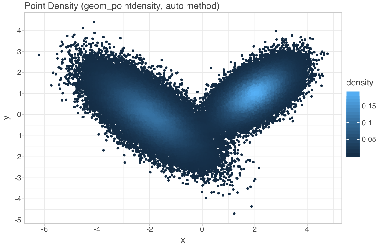 Point density