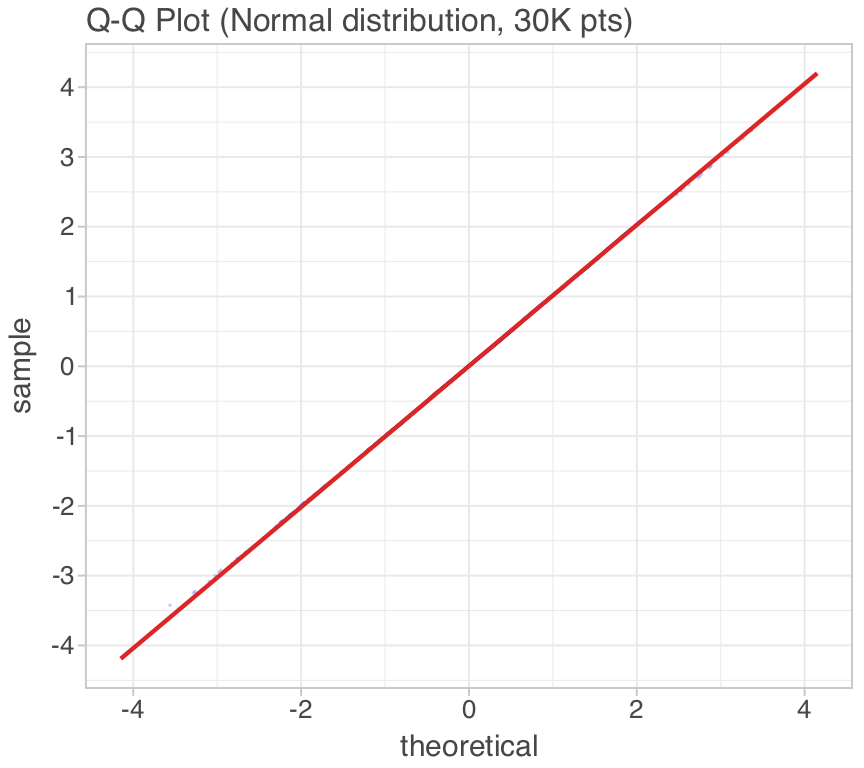 QQ plot